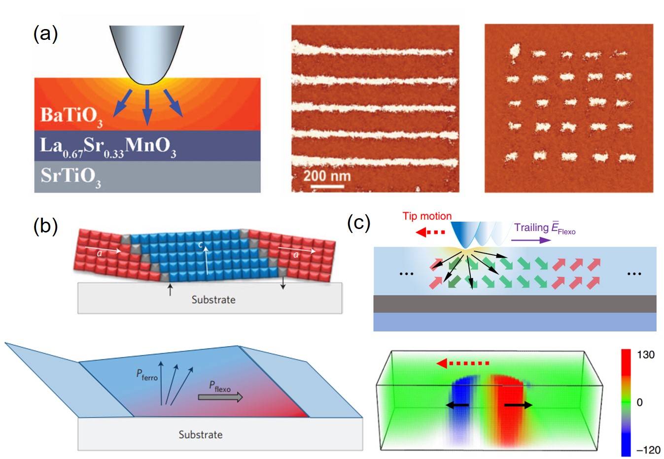 Journal Club For November 2018: Beyond Piezoelectricity ...